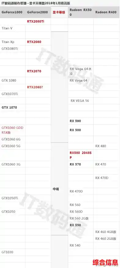 NVIDIA 40系和30系显卡性能天梯图解析:直观对比一目了然 NVIDIA 40系和30系显卡性能天梯图解析:直观对比一目了然