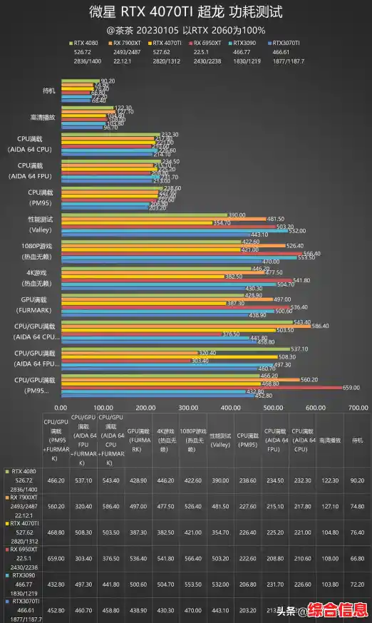 移动CPU和显卡性能对比天梯图:详测主流处理器与显卡表现差异 移动CPU和显卡性能对比天梯图:详测主流处理器与显卡表现差异