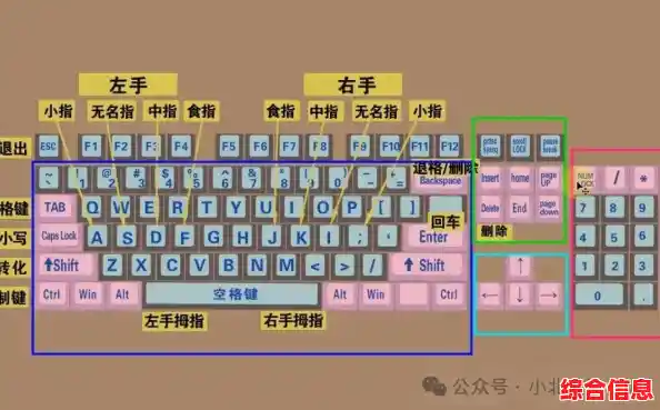 键盘失序：当打字员遭遇输入混乱的无尽挑战