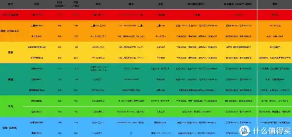 最新M.2固态硬盘综合排名天梯图：详测热门型号，助你精准升级电脑存储