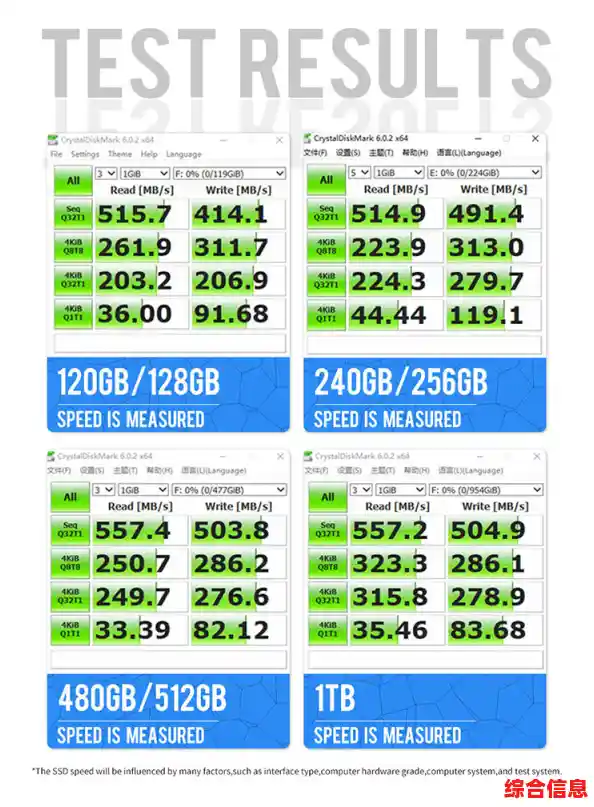 最新M.2固态硬盘综合排名天梯图：详测热门型号，助你精准升级电脑存储
