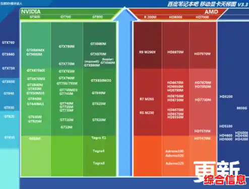 2016年笔记本显卡天梯图发布:全方位性能解析与热门型号对比 2016年笔记本显卡天梯图发布:全方位性能解析与热门型号对比