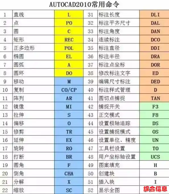 全面掌握CAD快捷键:设计师必备命令详解与实用技巧 全面掌握CAD快捷键:设计师必备命令详解与实用技巧