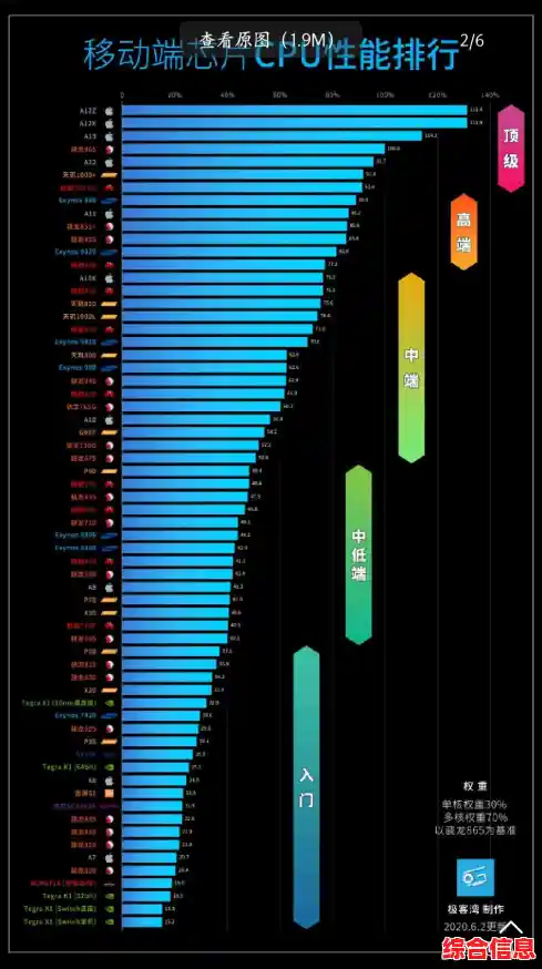 全面解析桌面处理器性能排行：天梯图带你选对CPU