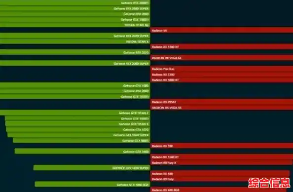 硬件天梯图更新:攀登性能之巅,激战顶级显卡霸主之位! 硬件天梯图更新:攀登性能之巅,激战顶级显卡霸主之位!