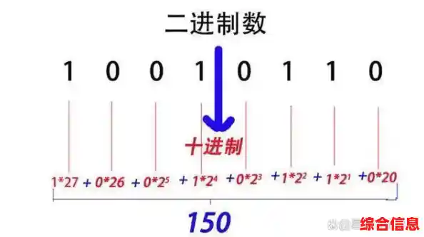 十进制数0x0000000a的数学本质与进制转换原理深度解析