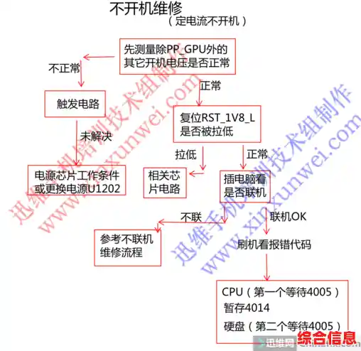 手机无法开机的常见故障源与自我排查方法解析