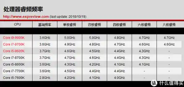台式电脑CPU天梯图2019版：全面解析如何选择最优性能配置