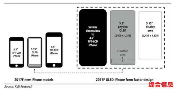 探索苹果8详细规格:主要功能亮点与用户常见疑问解答 探索苹果8详细规格:主要功能亮点与用户常见疑问解答