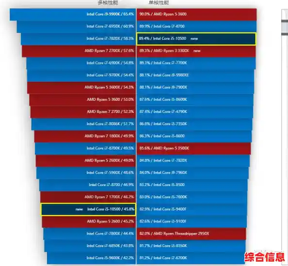 探索电脑CPU天梯图:解析最新销售冠军处理器的性能与排行 探索电脑CPU天梯图:解析最新销售冠军处理器的性能与排行