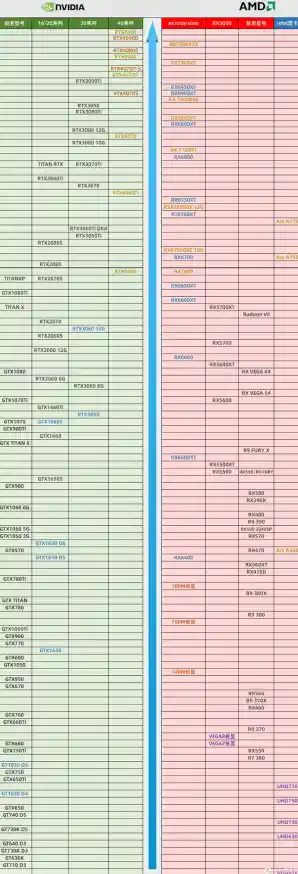 光追显卡天梯图精选:助你构建沉浸式视觉盛宴! 光追显卡天梯图精选:助你构建沉浸式视觉盛宴!