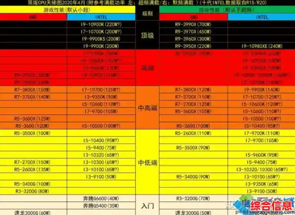 【显卡选购必备U盘】天梯图与高性能显卡推荐,升级装备尽享游戏盛宴! 【显卡选购必备U盘】天梯图与高性能显卡推荐,升级装备尽享游戏盛宴!