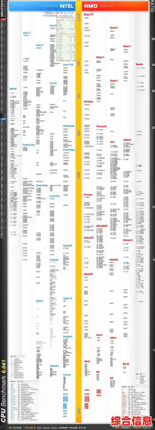 显卡天梯图全解析:学会高效对比型号并优化选购策略 显卡天梯图全解析:学会高效对比型号并优化选购策略