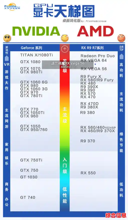 r9250显卡功耗深度评测:天梯图揭示能效表现与优化空间 r9250显卡功耗深度评测:天梯图揭示能效表现与优化空间
