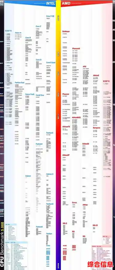 全面解读2018笔记本电脑CPU性能排行榜:跑分数据与天梯图完整评测 全面解读2018笔记本电脑CPU性能排行榜:跑分数据与天梯图完整评测