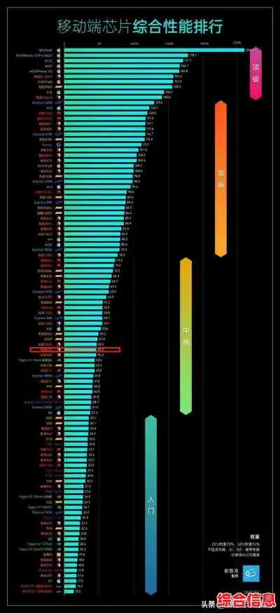 2020年九月CPU性能天梯榜:新一代处理器推动科技潮流与硬件升级 2020年九月CPU性能天梯榜:新一代处理器推动科技潮流与硬件升级