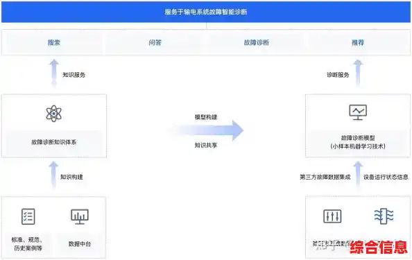 应用程序异常诊断与智能修复方案全解析 应用程序异常诊断与智能修复方案全解析
