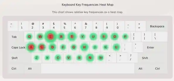 专为数字键盘设计的高效练习工具,迅速提升你的输入速度与准确度! 专为数字键盘设计的高效练习工具,迅速提升你的输入速度与准确度!
