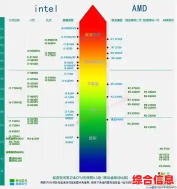 i3天梯图助你攀登事业高峰，30天实现职场蜕变与成长！