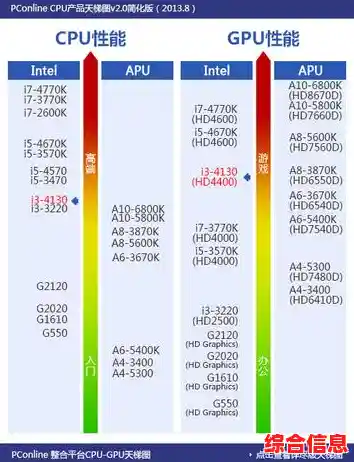 i3天梯图助你攀登事业高峰，30天实现职场蜕变与成长！