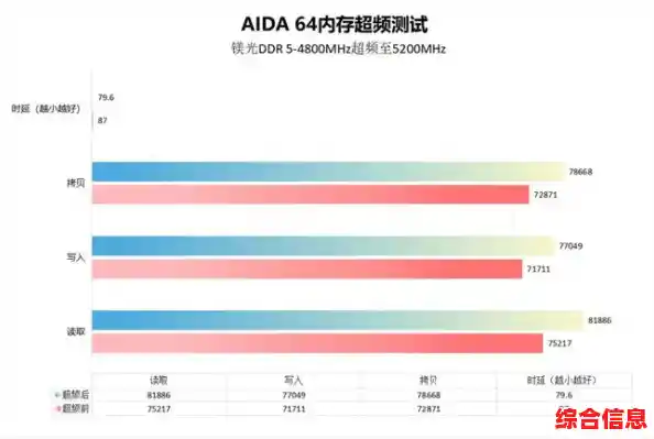 借助DDR内存天梯图,轻松选对升级配置,优化电脑运行效率 借助DDR内存天梯图,轻松选对升级配置,优化电脑运行效率