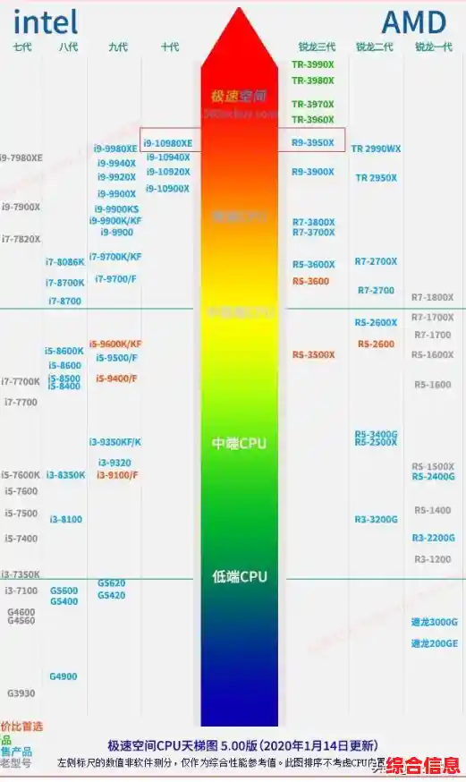 2018年最新笔记本显卡性能天梯图:全面解析主流显卡排行与选购指南 2018年最新笔记本显卡性能天梯图:全面解析主流显卡排行与选购指南