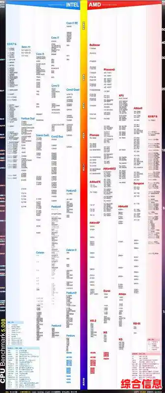 最新芯片性能天梯图:全面视频解析与排名对比 最新芯片性能天梯图:全面视频解析与排名对比