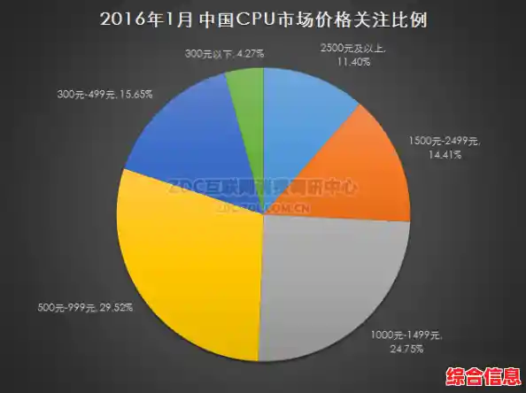 CPU是什么?全面剖析中央处理器在现代科技中的关键作用与应用 CPU是什么?全面剖析中央处理器在现代科技中的关键作用与应用