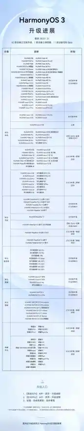 2023年CPU性能天梯图权威分析:从入门到旗舰的全方位梯级评测 2023年CPU性能天梯图权威分析:从入门到旗舰的全方位梯级评测