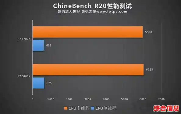 3600X对决2700X：探索性能与价格之间的理想平衡点