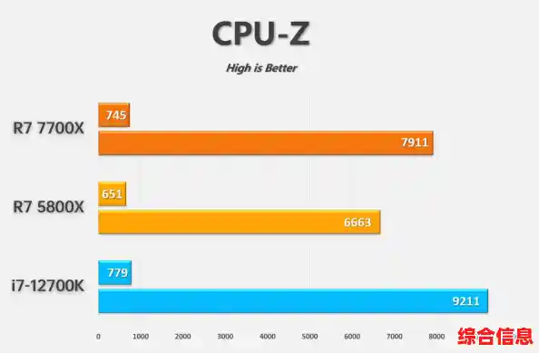3600X对决2700X：探索性能与价格之间的理想平衡点