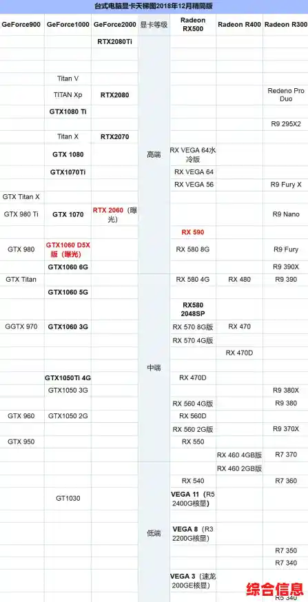 显卡性能全透视:太平洋天梯图助你轻松选对高性价比显卡 显卡性能全透视:太平洋天梯图助你轻松选对高性价比显卡