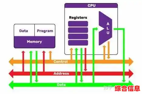 内存条:计算机高效运行的核心组件与性能提升关键 内存条:计算机高效运行的核心组件与性能提升关键