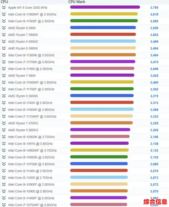 电脑CPU选购宝典：高清天梯图助你一眼看穿性能排名！