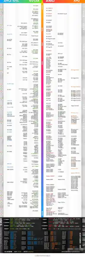 U盘网独家发布：最新CPU天梯图动态与深度性能解读