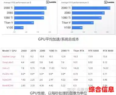 全面移动GPU天梯榜单:深度评估显卡性能助你精准选择 全面移动GPU天梯榜单:深度评估显卡性能助你精准选择