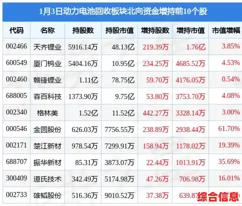 南都电源以技术创新驱动绿色能源变革，构建可持续发展新格局