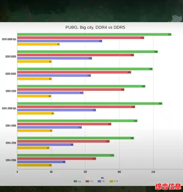 内存颗粒与存储前沿一览：天梯图带你洞察技术演进与性能对比
