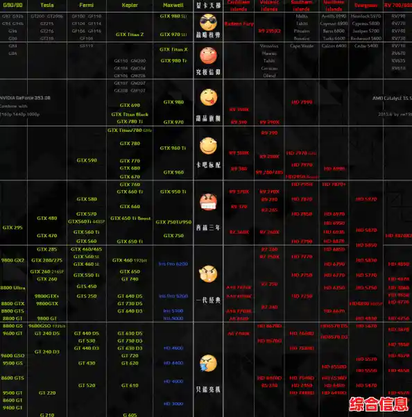 全面解析笔记本CPU显卡天梯图:智能推荐配置,助力高性能任务无忧运行 全面解析笔记本CPU显卡天梯图:智能推荐配置,助力高性能任务无忧运行
