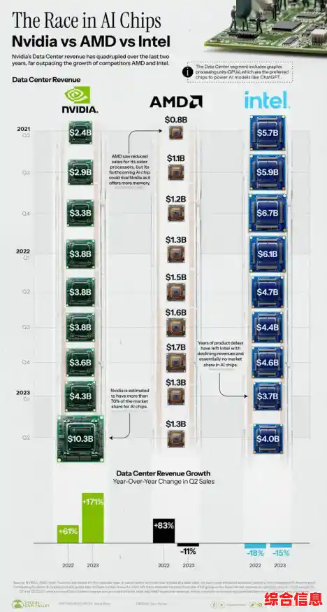 探索ADM芯片天梯图:解锁下一代技术的关键方向 探索ADM芯片天梯图:解锁下一代技术的关键方向