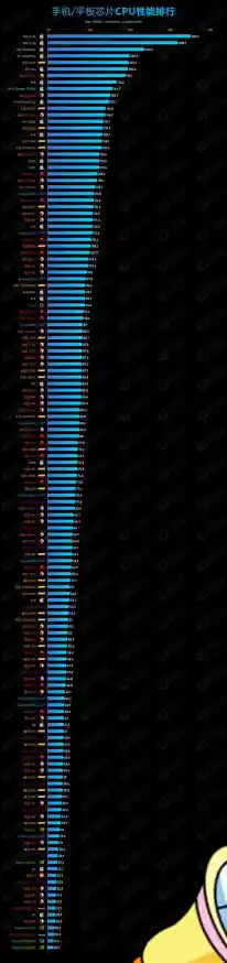 全面解析国产手机CPU巅峰性能:这份天梯图让你购机不再纠结! 全面解析国产手机CPU巅峰性能:这份天梯图让你购机不再纠结!