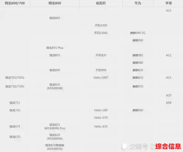 全面解析国产手机CPU巅峰性能:这份天梯图让你购机不再纠结! 全面解析国产手机CPU巅峰性能:这份天梯图让你购机不再纠结!