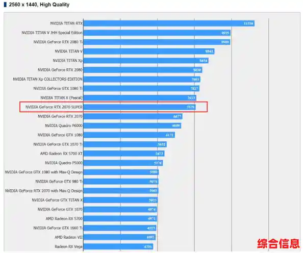 全新集显天梯图重磅登场：200克级性能飞跃，游戏画面再升级！