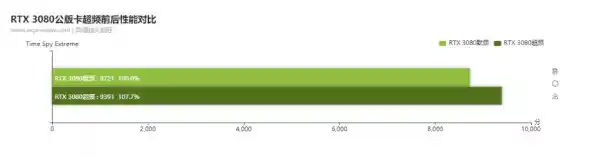 GPU运算卡天梯图:全面解析最新型号,精准匹配您的计算需求 GPU运算卡天梯图:全面解析最新型号,精准匹配您的计算需求