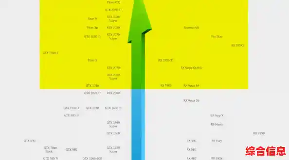 英特尔酷睿处理器天梯排行榜:详细性能对比与选购指南 英特尔酷睿处理器天梯排行榜:详细性能对比与选购指南