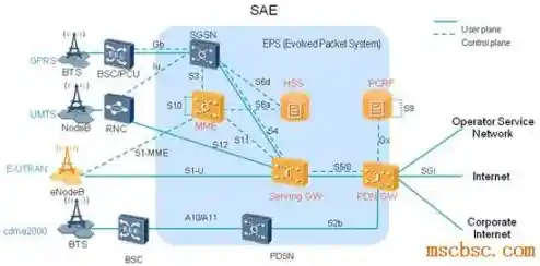 深入了解LTE：揭秘现代无线通信技术的运作机制与优势
