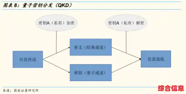 深入了解LTE：揭秘现代无线通信技术的运作机制与优势