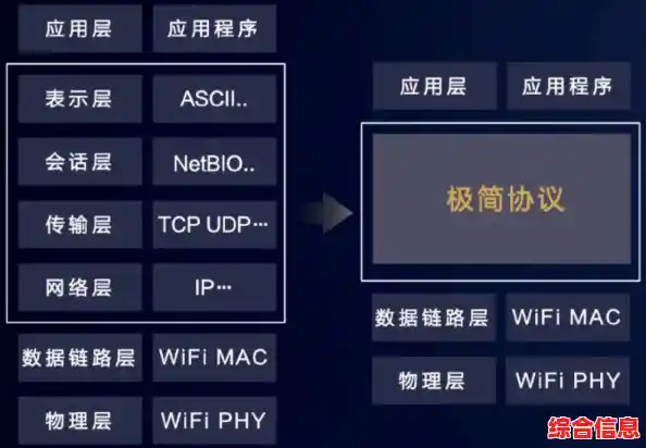 揭秘bonjour软件:它如何简化设备互联与网络通信体验 揭秘bonjour软件:它如何简化设备互联与网络通信体验