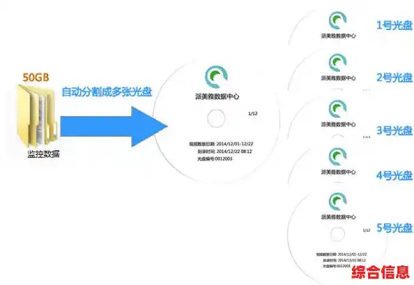 光盘刻录大师：多功能一体化的光盘制作与刻录解决方案
