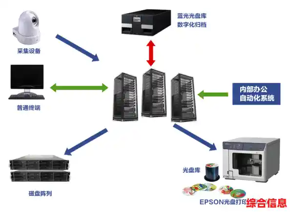 光盘刻录大师：多功能一体化的光盘制作与刻录解决方案